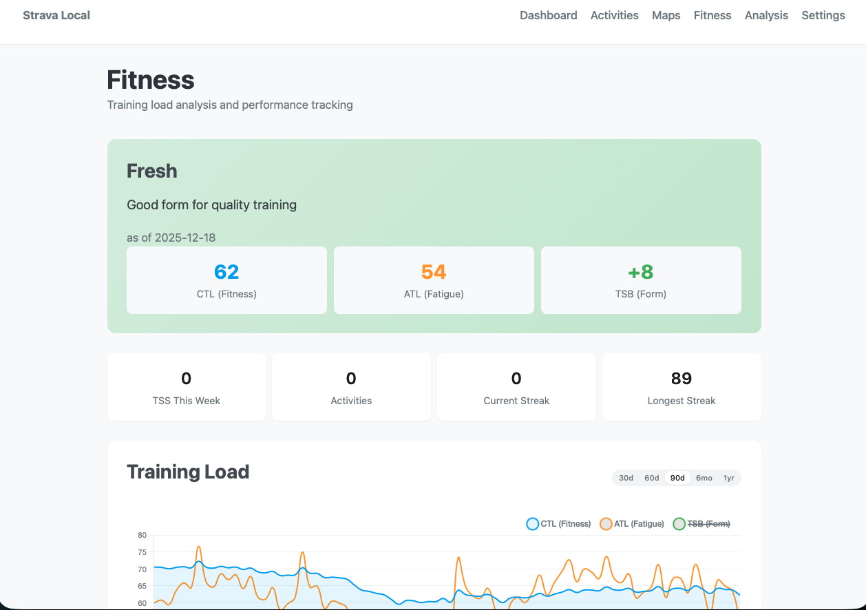 Training metrics showing fitness and fatigue curves